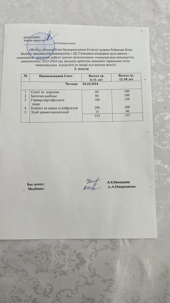 10.10.2024 жылғы күнделікті ас мәзірі бойынша оқушылардың тамақтануы